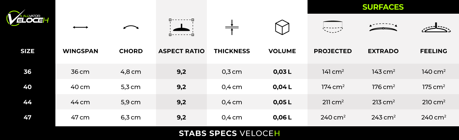 Veloce – GONG Galaxy