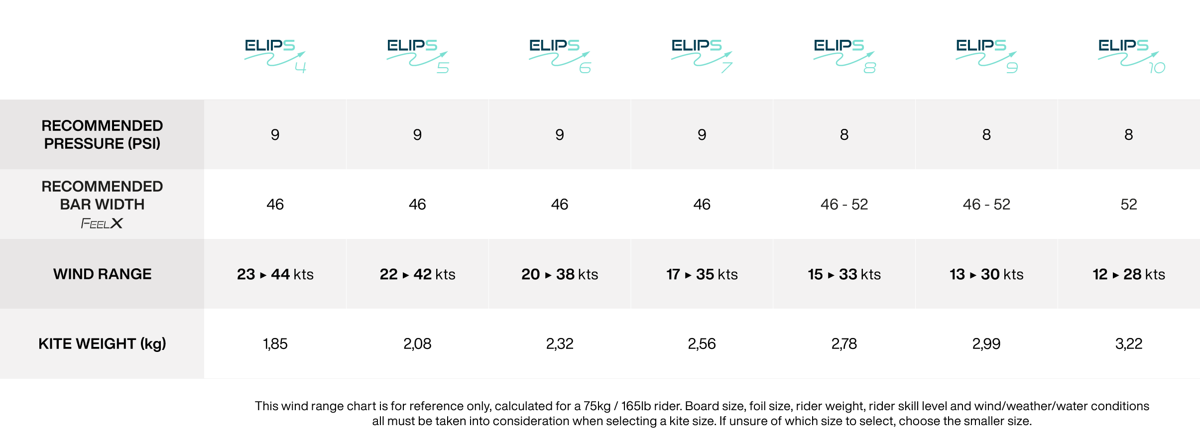 Wind chart kite GONG Elips