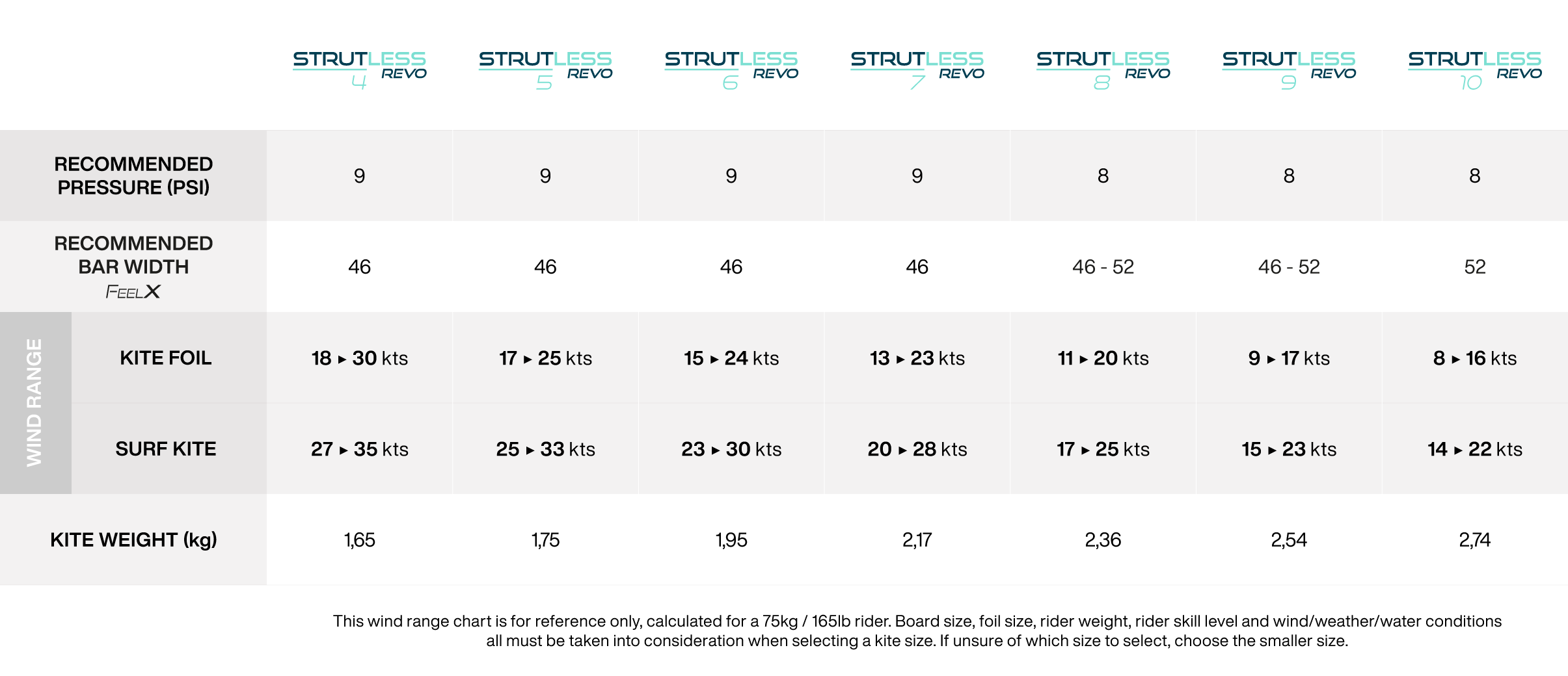 Wind chart kite GONG Strutless Revo